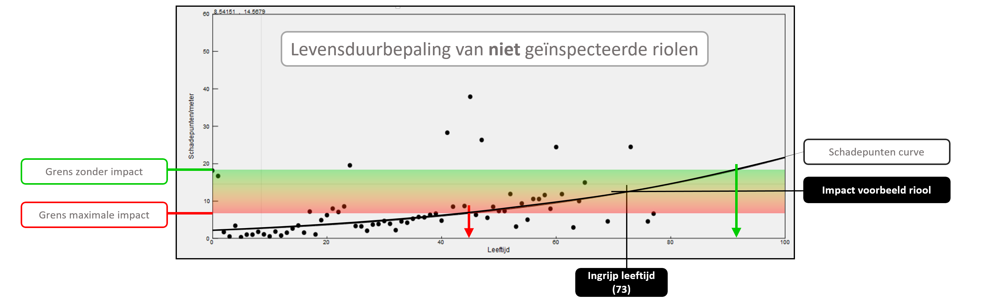 Kwaliteitsgrens bepaling