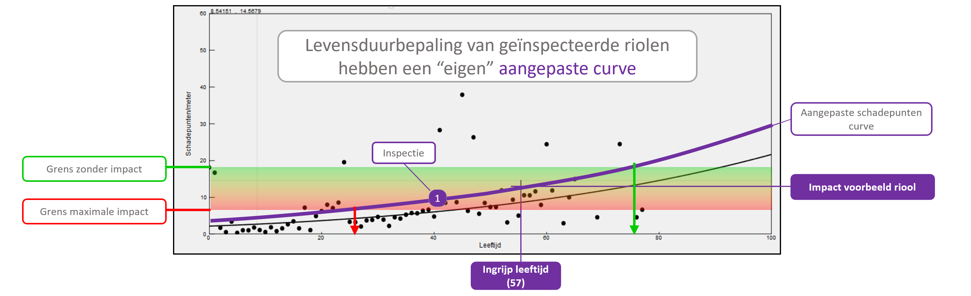 Kwaliteitsgrens bepaling